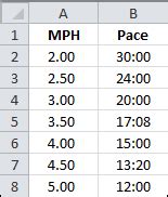 How To: Convert Pace to MPH and Back Again in Excel Update ...