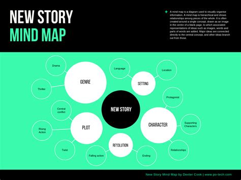 How to create mind maps in Canva  plus a gallery of ...