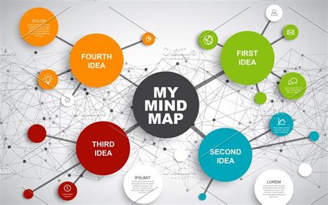 How to determine a good online mind mapping software ...