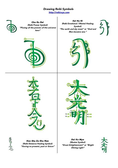How to Draw the Reiki Symbols   Infographic | Reiki ...