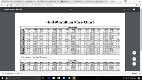 How to Hit Your Half Marathon Pace | RunnerClick