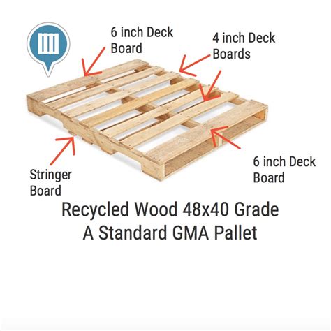How To Identify Repair and Grade Pallets