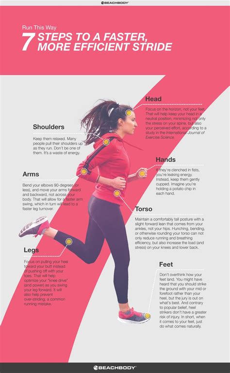 How to Improve Your Running Form // fitness // run // tips // cardio ...