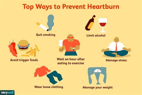 How to Improves the Heartburn and Reflux | Acid Reflux ...