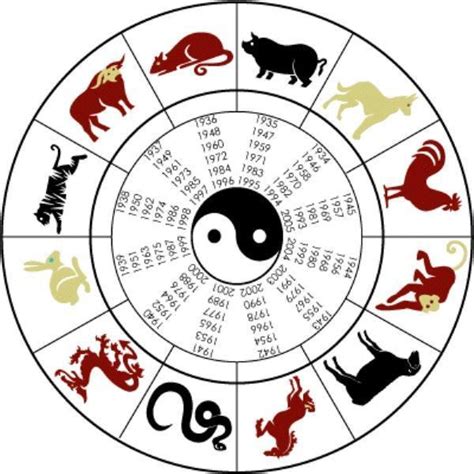 How to know my chinese zodiac sign by date of birth
