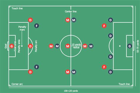 How to Make Soccer Position Diagram Using ConceptDraw PRO ...