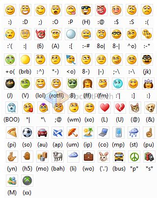 How to make the sad face with tears emoji using keyboard ...