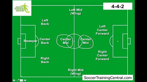 How to Play Soccer: Soccer Formations   YouTube