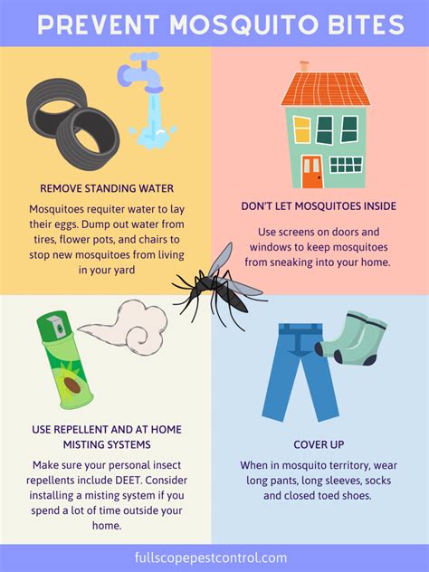 How To Prevent Mosquito Bites   FullScope Pest Control