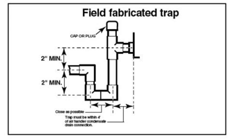 How to Properly Install a Condensate Line Trap