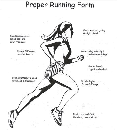 How to Run: Proper Running Form Tips
