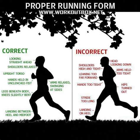 How to Run with Proper Form and Technique  With images  | Running form ...