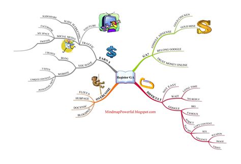 How To Solve Big Problem With MindMap.Mind Mapping Online