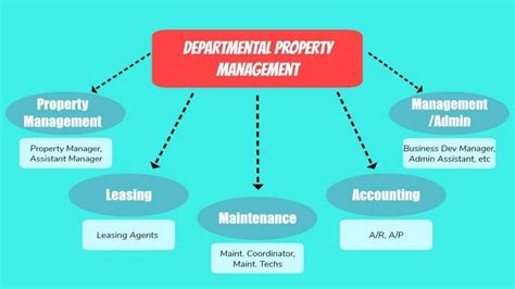 How to Start a Property Management Company   WPPM