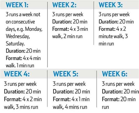 How to start running: 6 week beginners running training ...