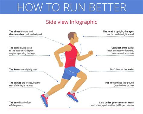 How to Start Running As a Beginner   Extremely Useful Tips on how to ...