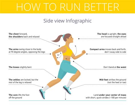 How to Start Running: The Complete Beginner s Guide ...