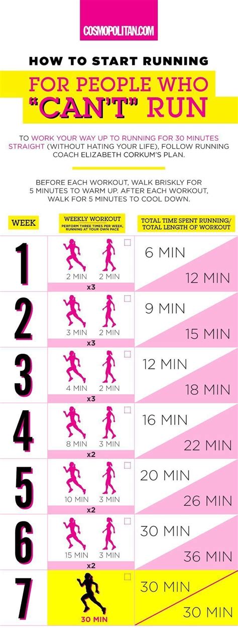 HOW TO START RUNNING: This beginners guide to running is ...