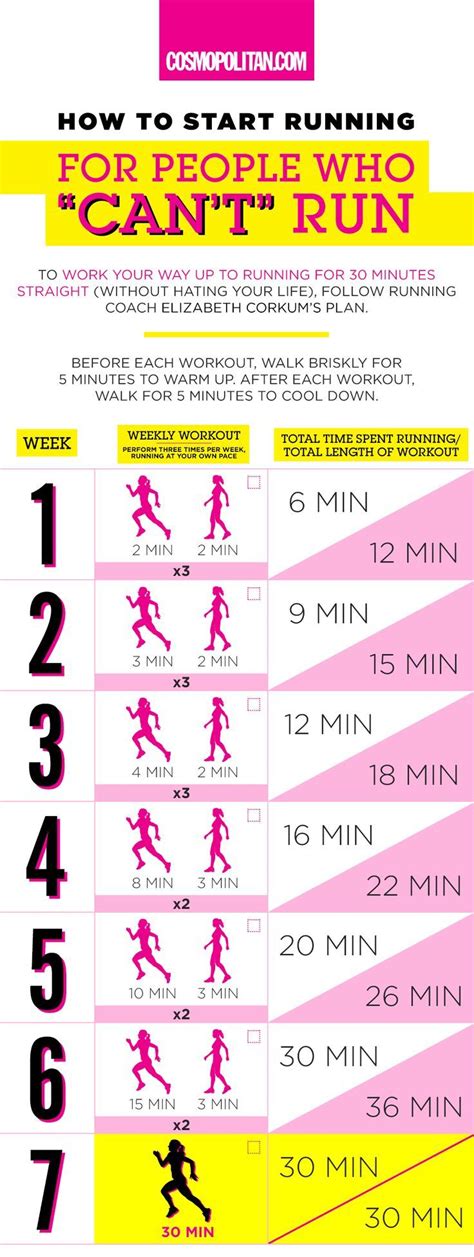 HOW TO START RUNNING: This beginners guide to running is ...