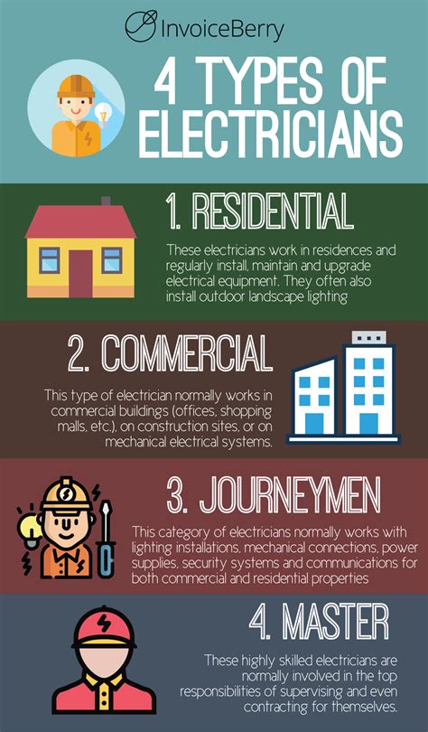 How to Start Your Own Electrician Business | InvoiceBerry Blog