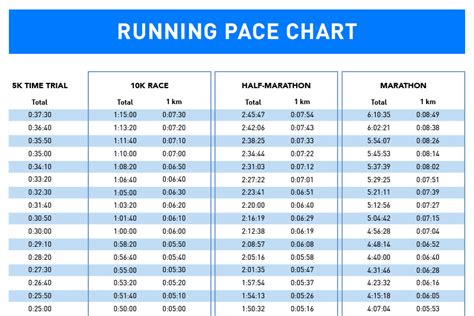 How To Train For A 10k Run >> With Pace Chart
