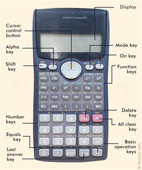 How to Use a Scientific Calculator   Science Struck