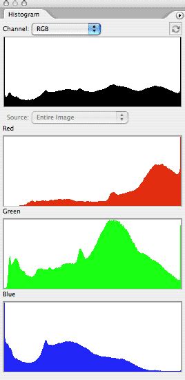 How to Use Color Histograms