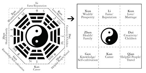 How to Use the Bagua Map in Feng Shui Design   QC Design School