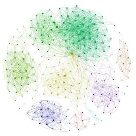 How To Visualize Your Facebook Friend Network ...
