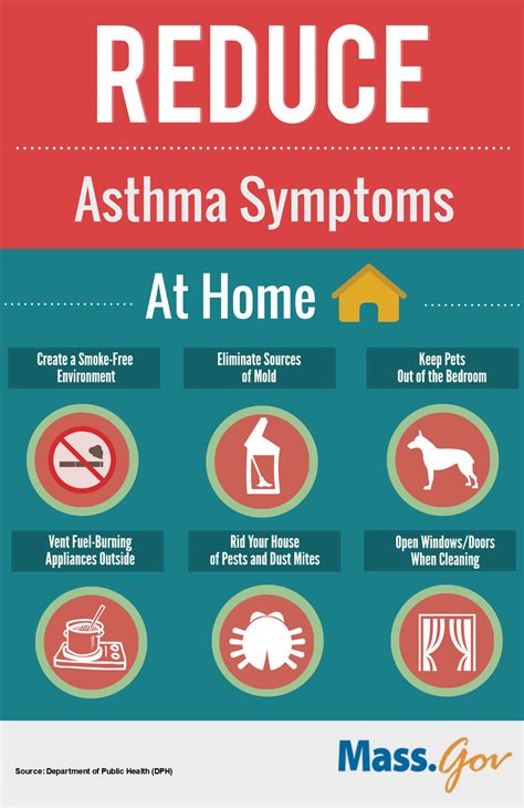 How You Can Reduce Asthma Symptoms at Home and Work | Mass ...