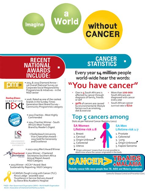 » How Your Donation Helps Fight Cancer | CANSA – The Cancer Association ...
