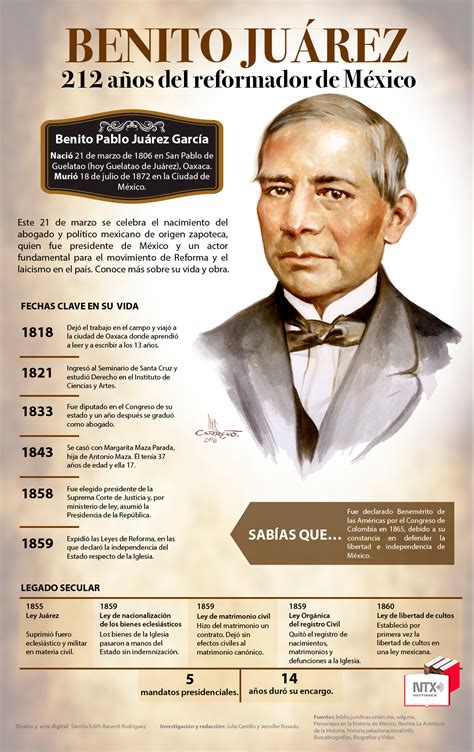 Hoy Tamaulipas   Infografía: Benito Juárez