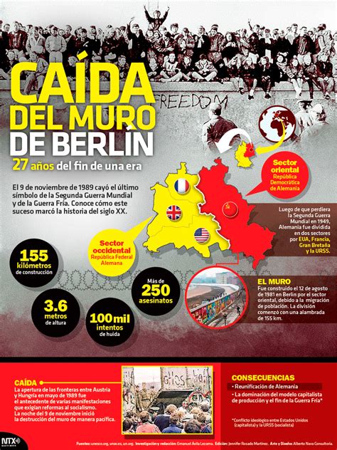Hoy Tamaulipas   Infografía: Caída del muro de Berlín