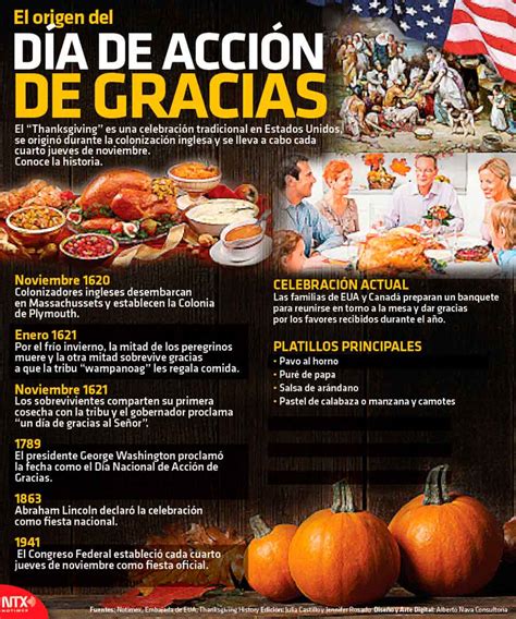 Hoy Tamaulipas   Infografía: El origen del Día de Acción de Gracias