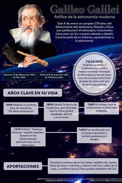Hoy Tamaulipas   Infografía: Galileo Galilei | Biografias de personajes ...