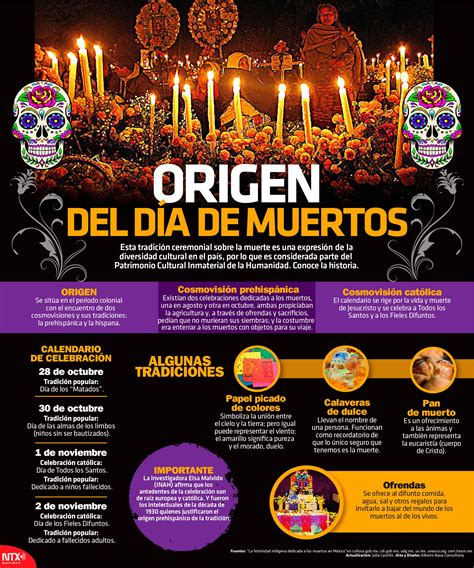 Hoy Tamaulipas   Infografía: Origen del Día de Muertos ...