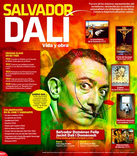 Hoy Tamaulipas   Infografía: Salvador Dalí, vida y obra