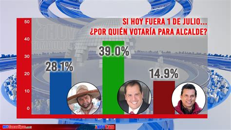 Hoy Tamaulipas   Voto cruzado en la eleccion en Ciudad ...