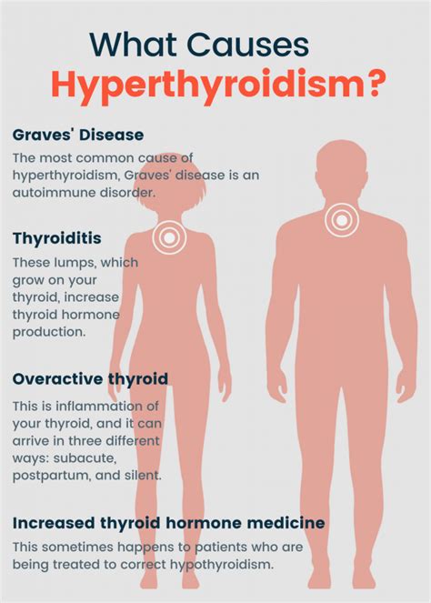 Hyperthyroidism Symptoms, Causes, Diagnosis and Treatments ...