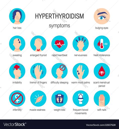Hyperthyroidism symptoms Royalty Free Vector Image