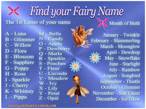 I m Belle Snowflake | Fairy names, What is your name, What is my name