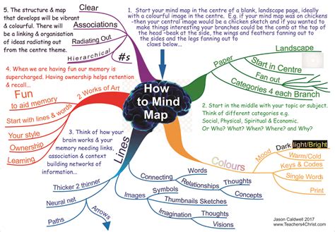 I Think Mind Map / Create your own mind maps and organize ...