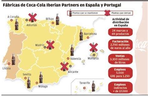 Iberian Partners y su peor año al frente de Coca Cola