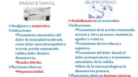 Ibuprofeno versus Paracetamol: tras la alerta sobre los ...