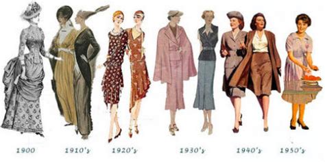 Ideas en imágenes sobre la evolución de la moda ...