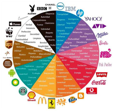 Identidad visual: seis pasos para darle a tu marca el estilo gráfico ...