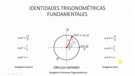 Identidades Trigonométricas círculo unitario conceptos   YouTube