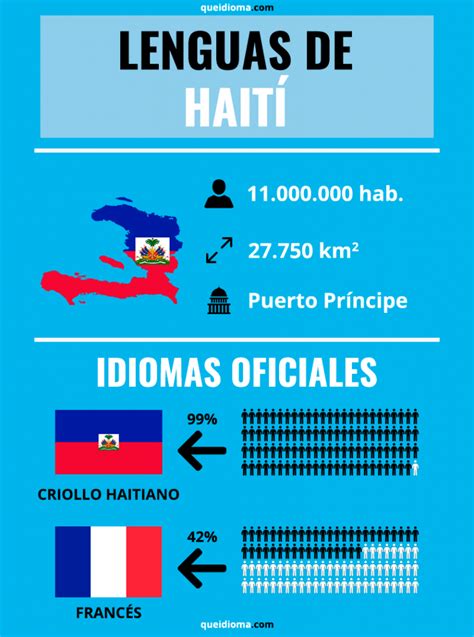 Idioma de Haití Lenguas oficiales de los haitianos