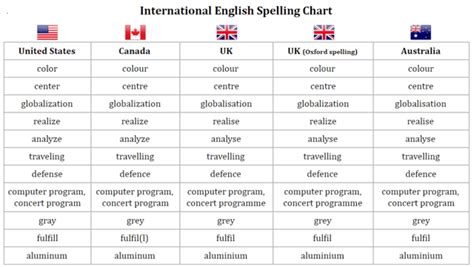 Idiomas de Canadá Lenguas oficiales canadienses
