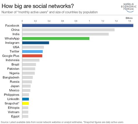 If social networks were countries, which would they be ...